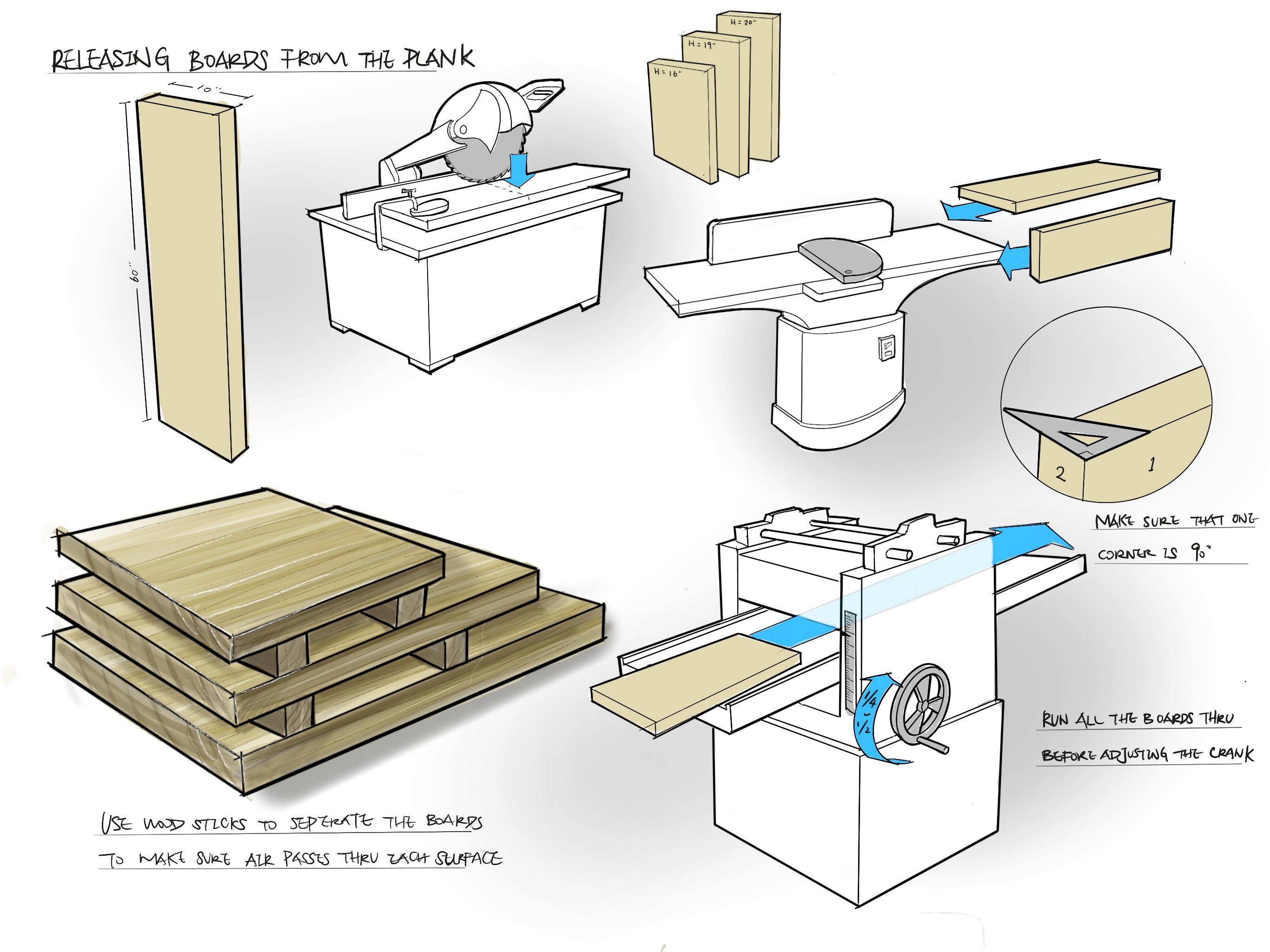 frabrication process