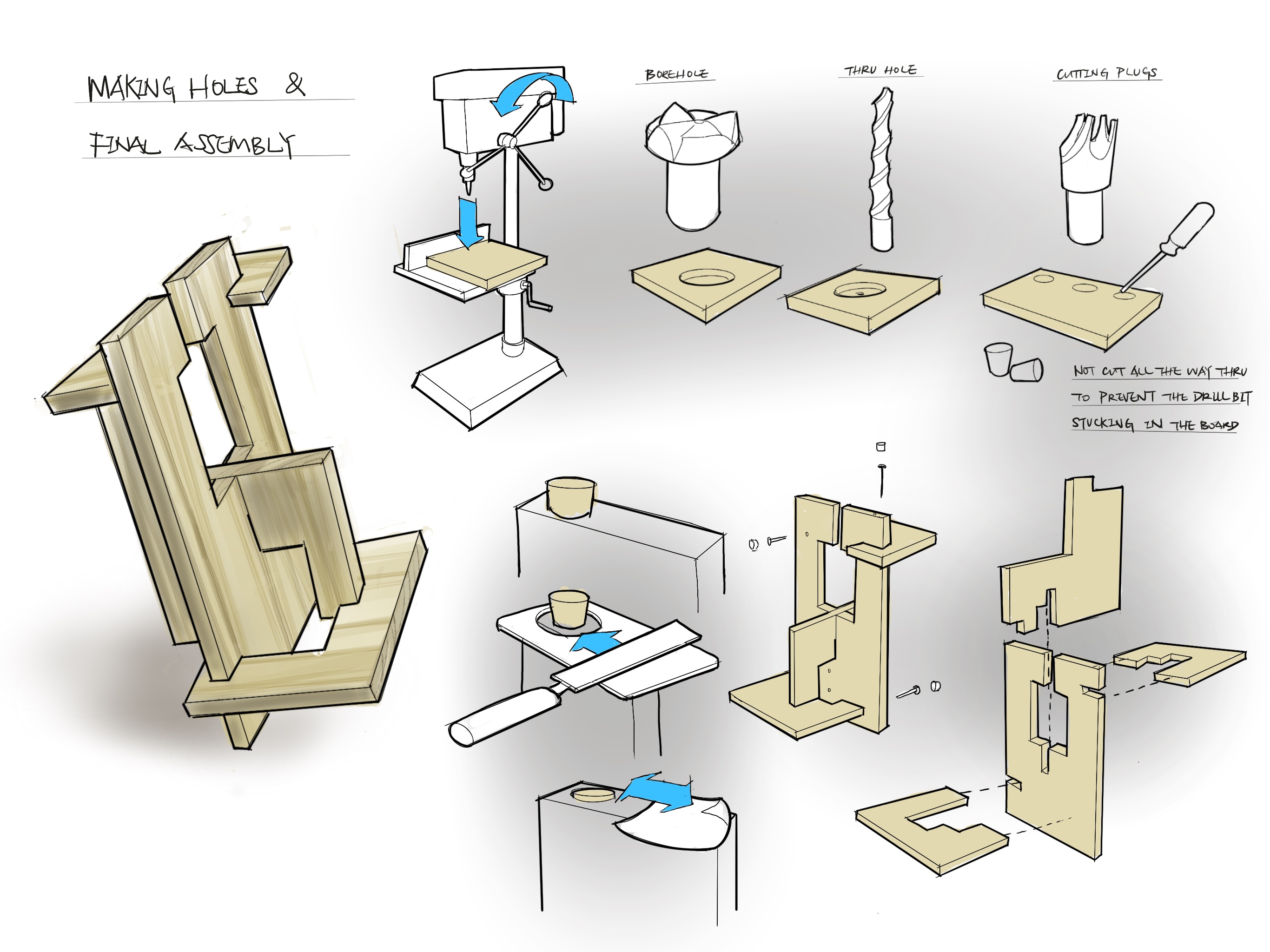 frabrication process